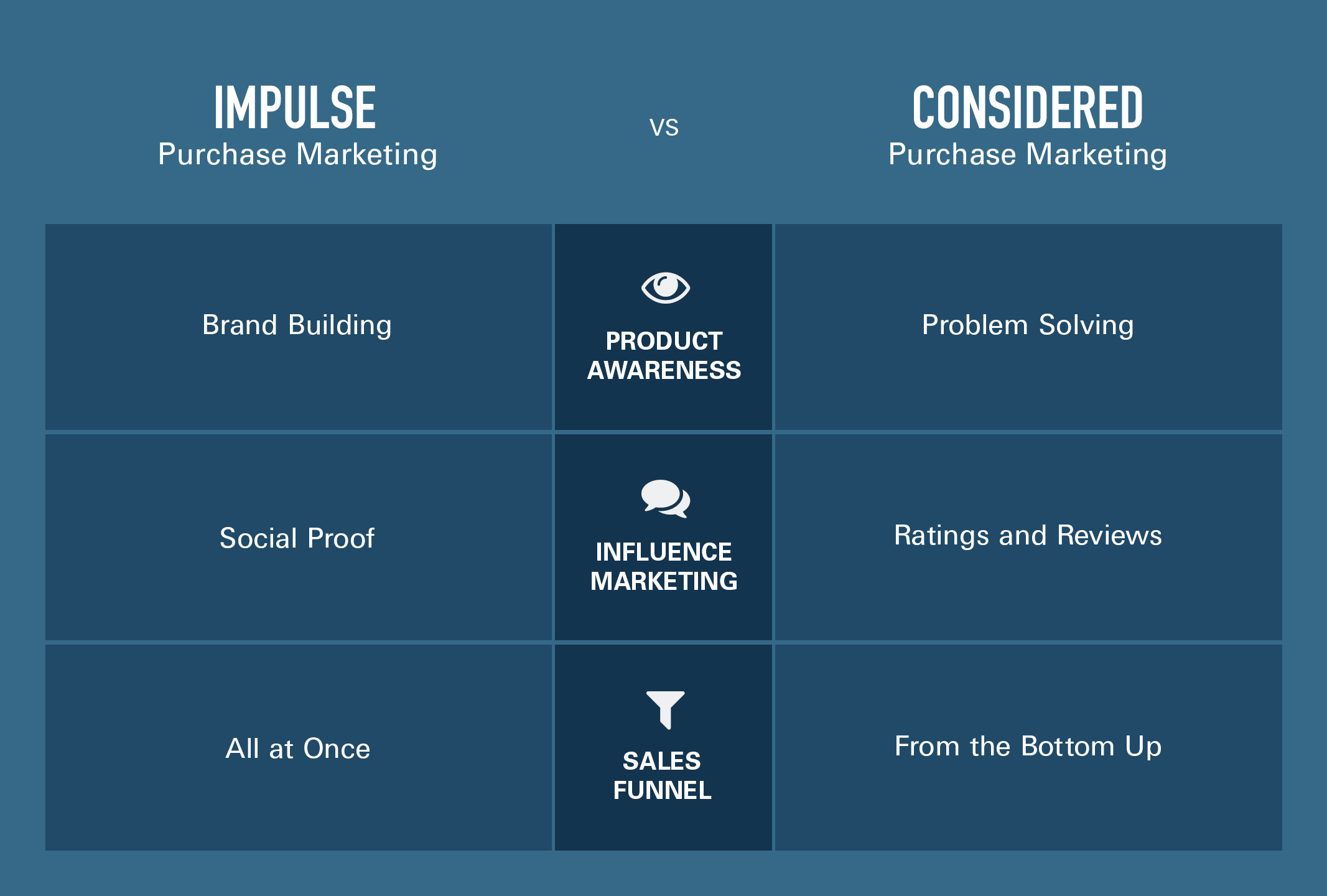 What Are The Phases Of The Impulse Purchase Cycle